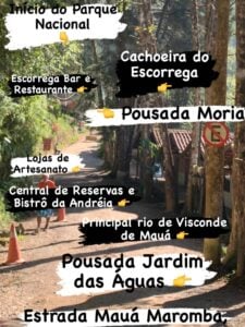 Estrada Mau&aacute; Maromba com legenda dos principais atrativos de Visconde de Mau&aacute;